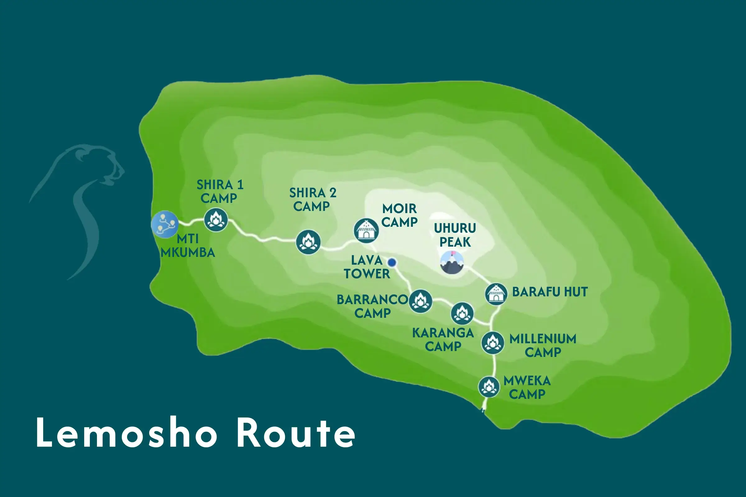 Lemosho Route