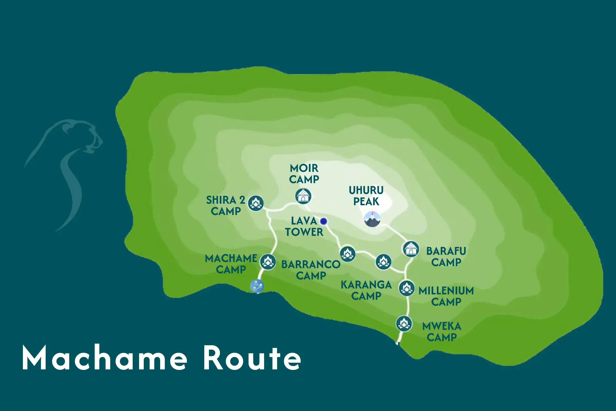 Machame Route