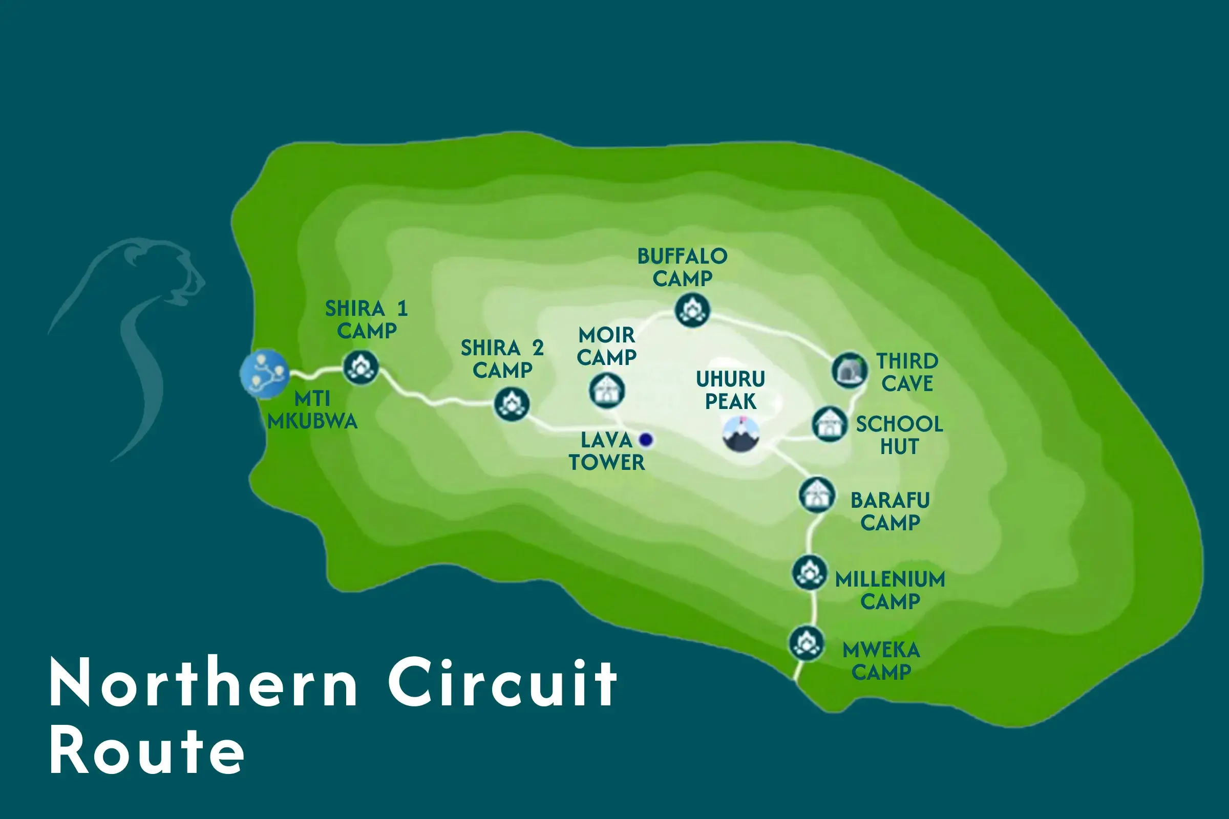 Northern Circuit Route