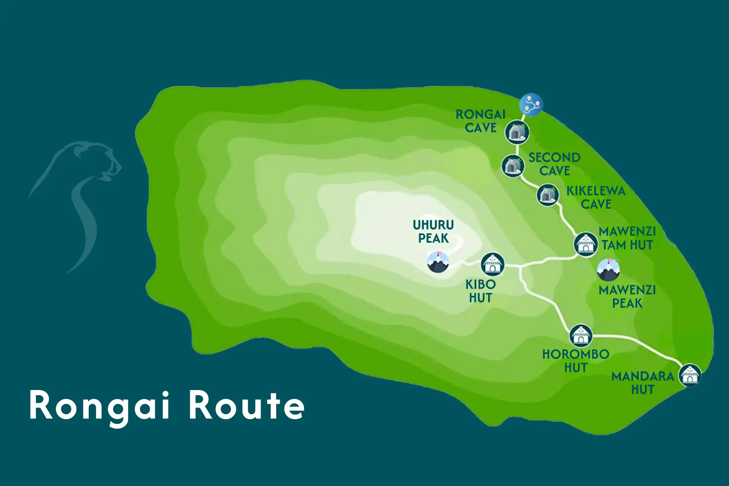 Rongai Route