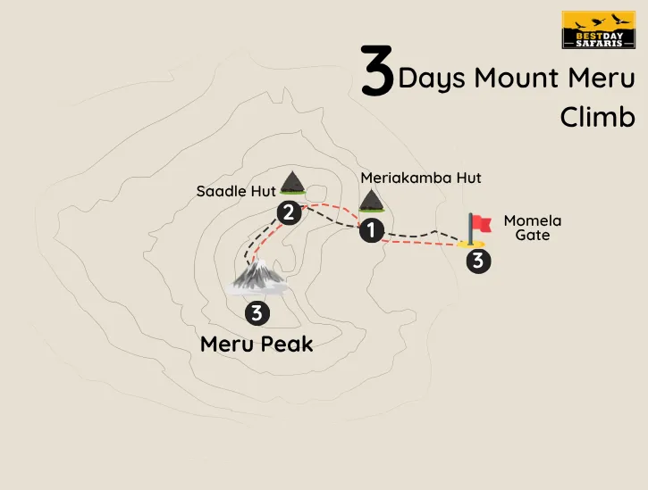 3 Days Mount Meru Climb Map