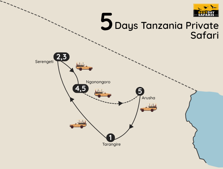 5 Days Tanzania Private Safari Map