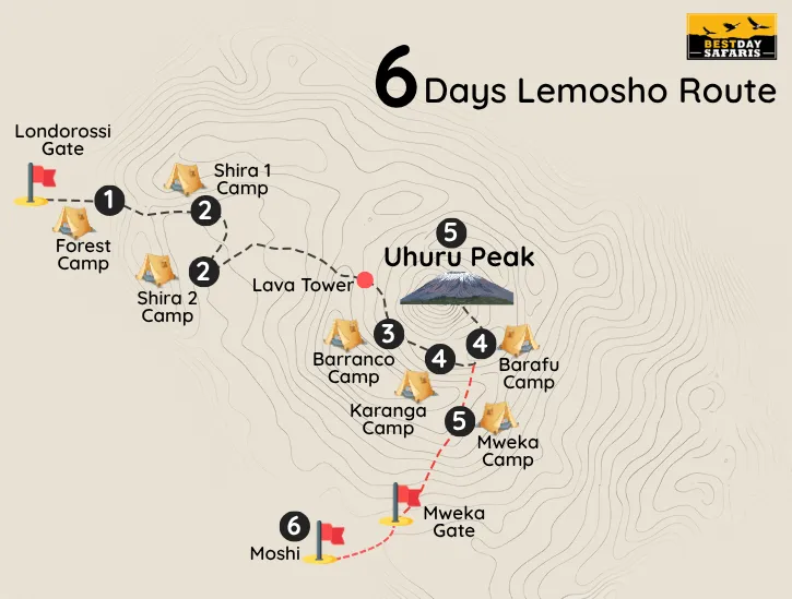 6 Days Lemosho Route Map