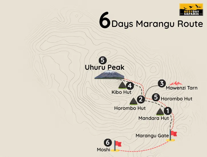 6 Days Marangu Route Map