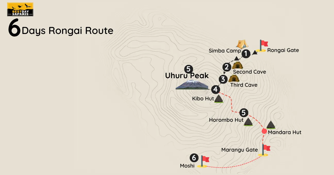 6 Days Rongai Route Map