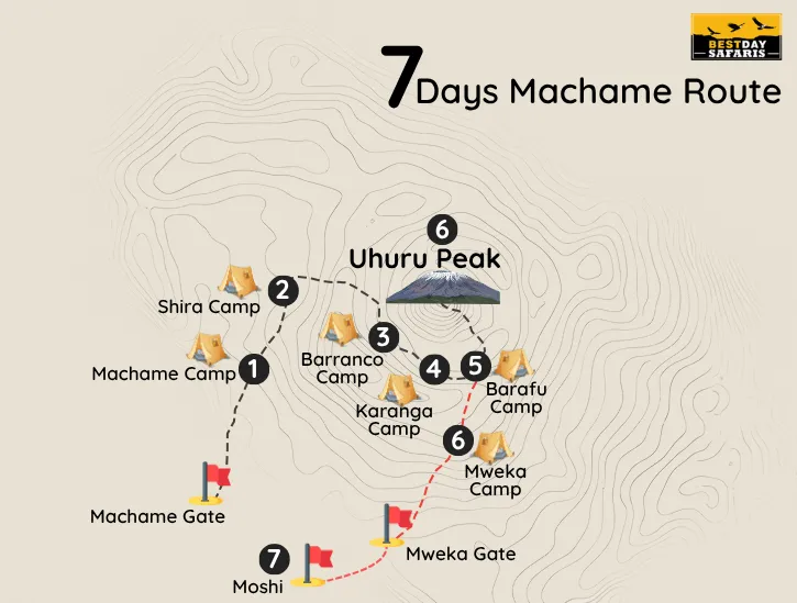 7 Days Machame Route Map