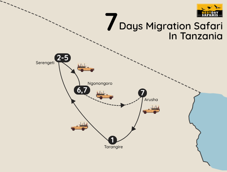 7 Days Migration Safari in Tanzania Map