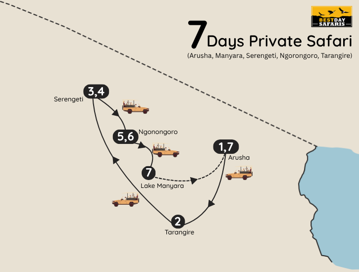 7 Days Tanzania Private Safari Map