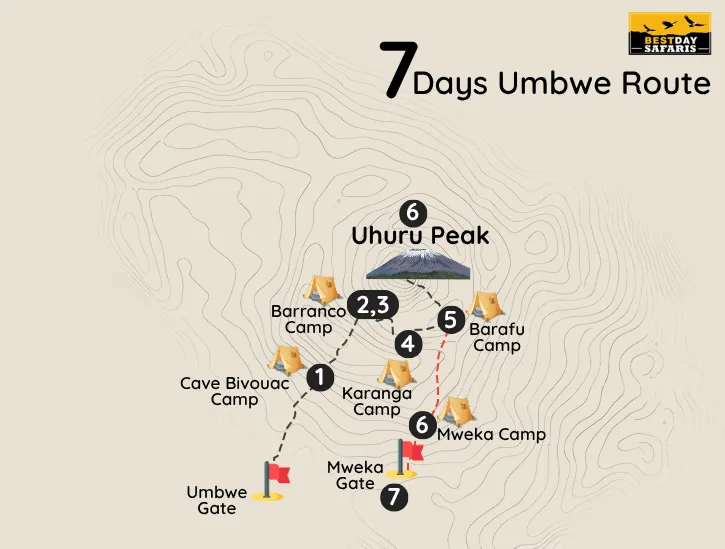 7 Days Umbwe Route Map