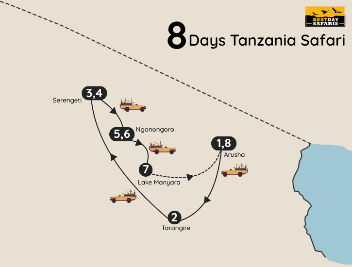 8 Days Tanzania Private Safari Map