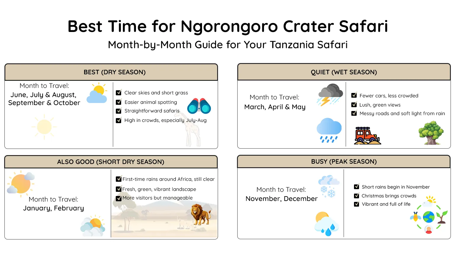Best Time To Visit Ngorongoro