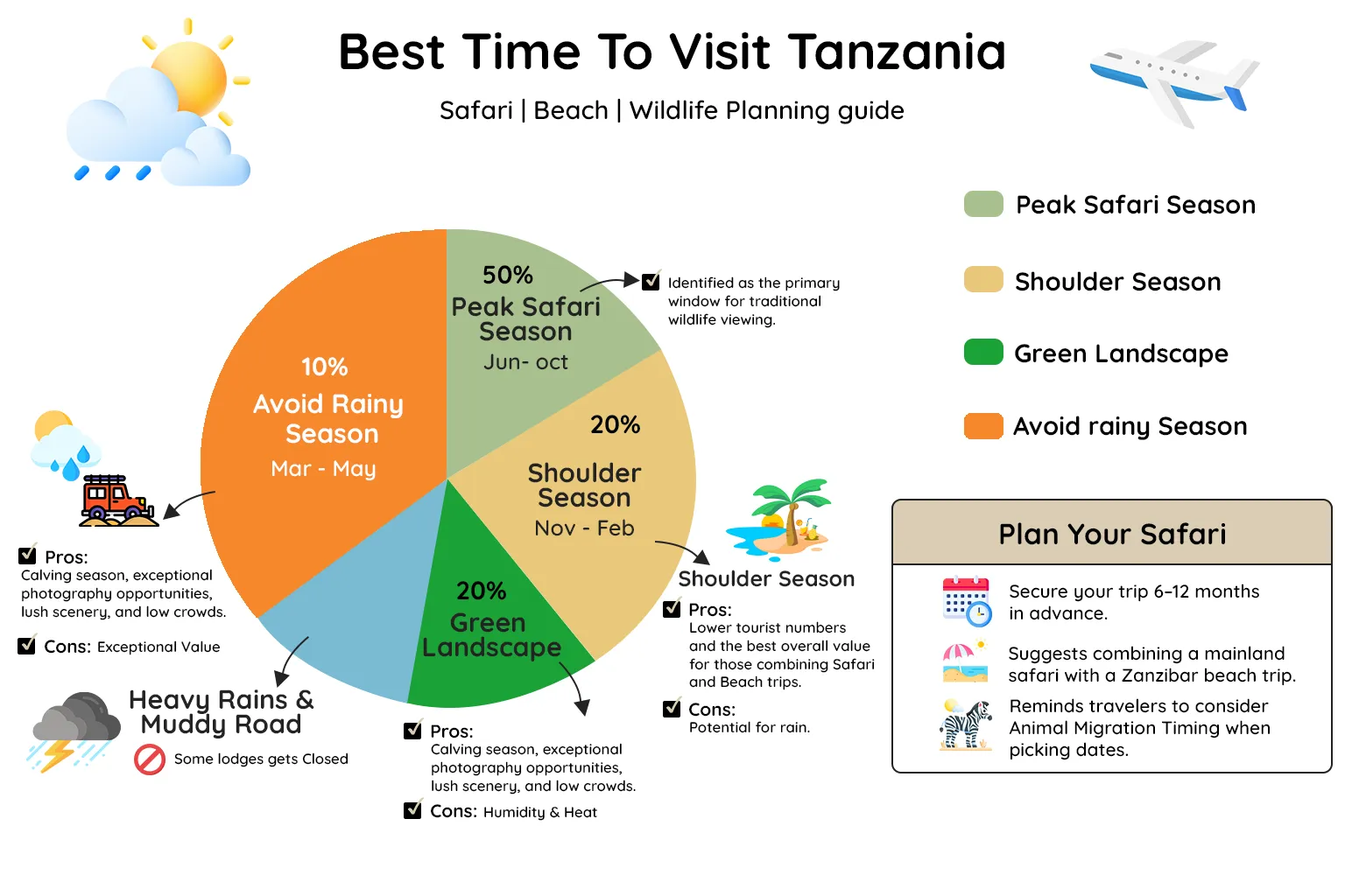 Best time to visit Kilimanjaro