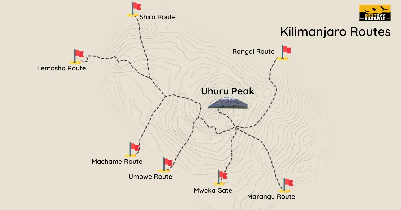 Climbing Kilimanjaro Map