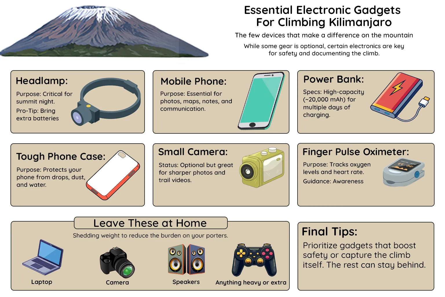Essential Electronic Gadgets