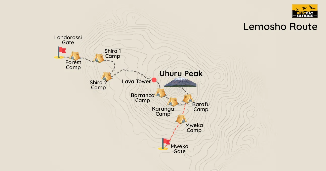 Lemosho Route Map
