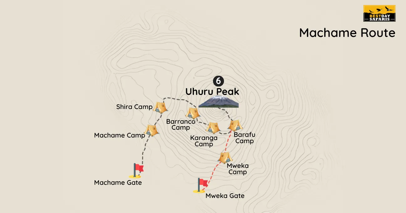 Machame Route Map