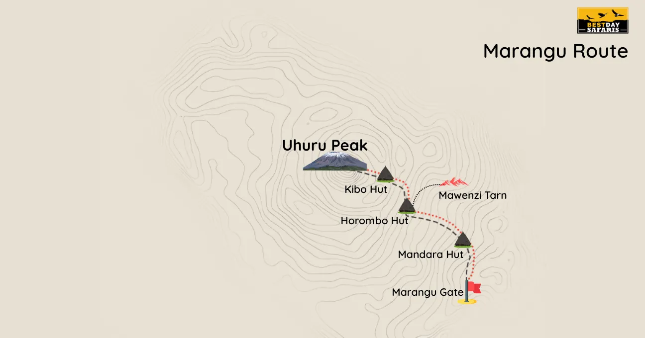 Marangu Route Map