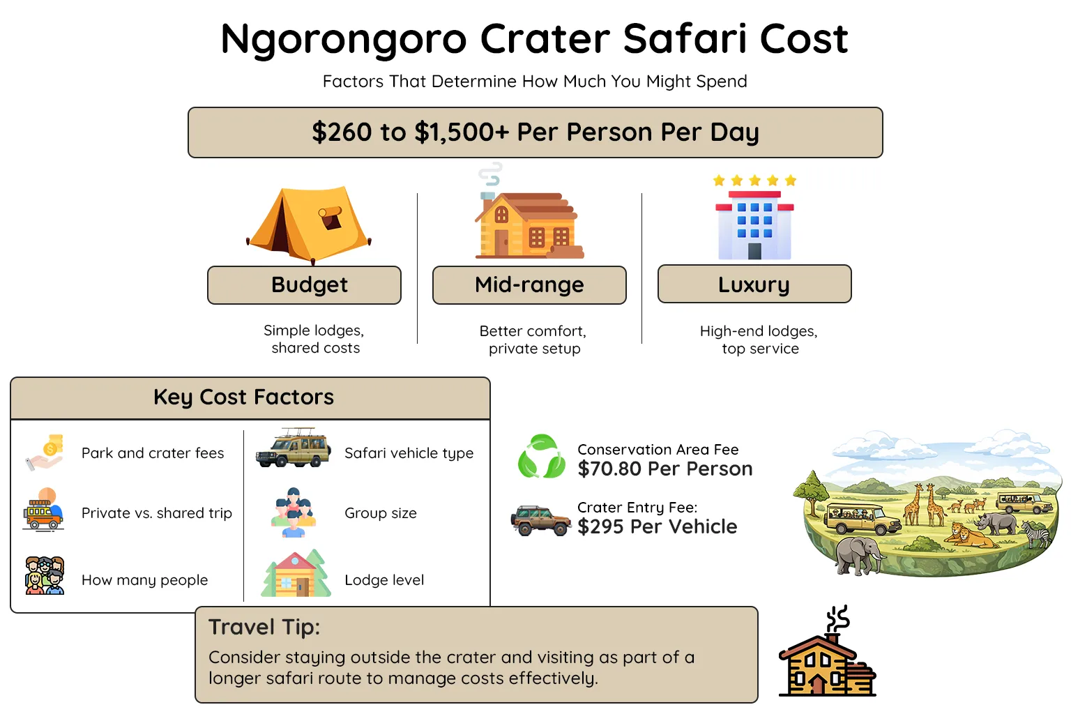 Ngorongoro Crater Safari Cost