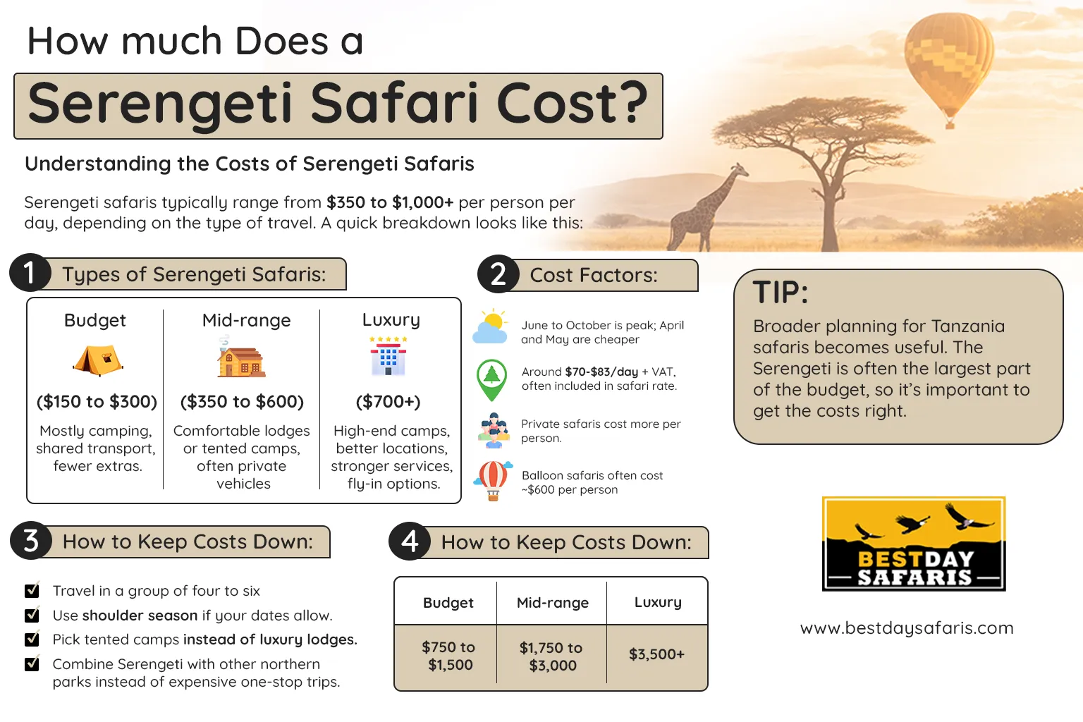 Serengeti Safari Cost