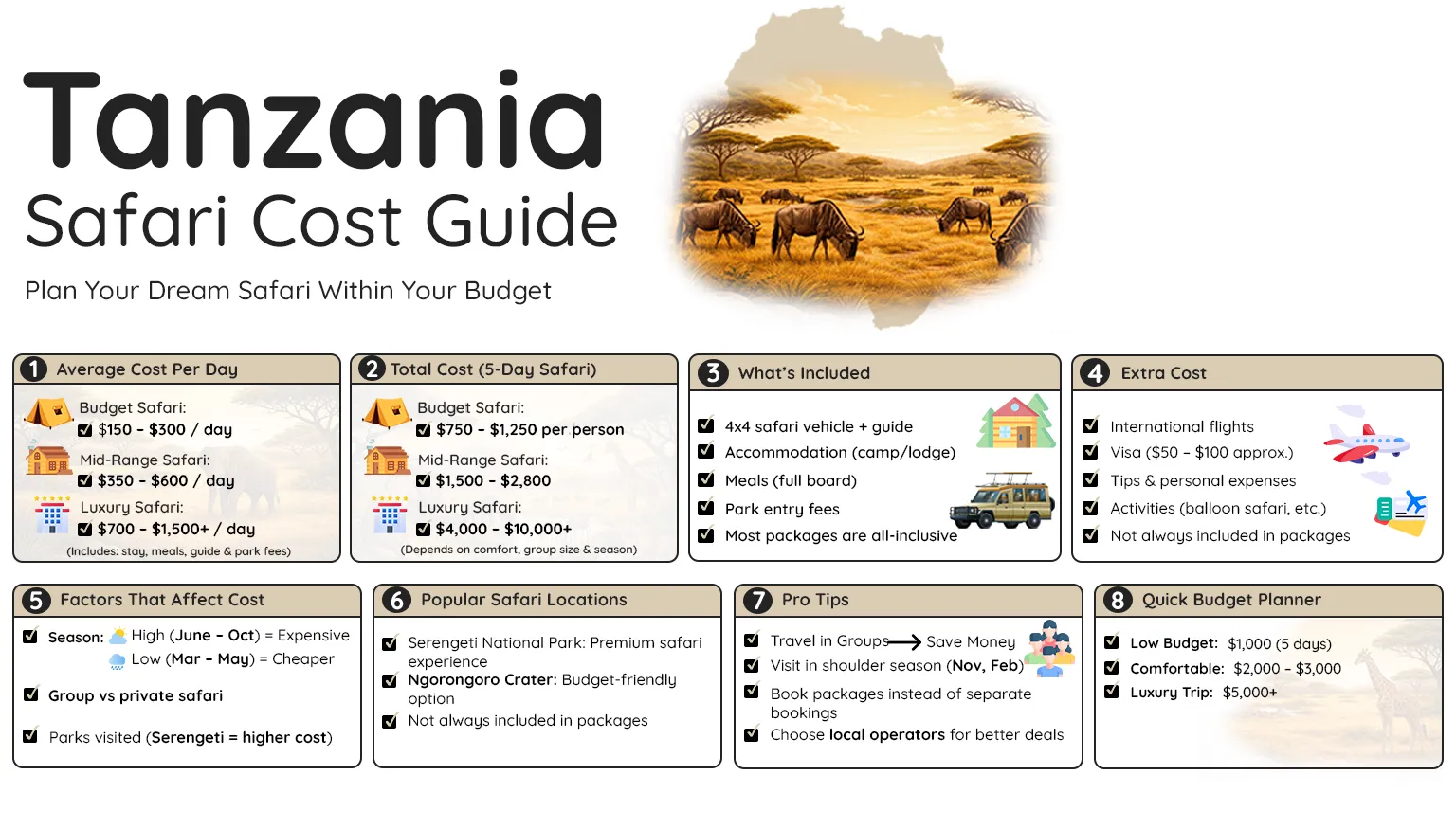 Tanzania Safari Cost Guide