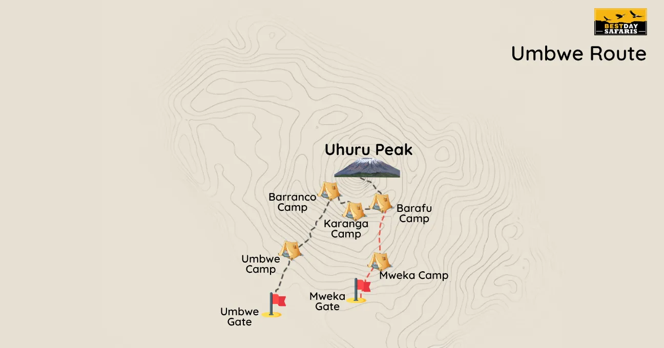 Umbwe Route Map